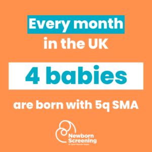 Image shows white text on an orange background saying: Every month in the UK, 4 babies are born with 5q SMA"